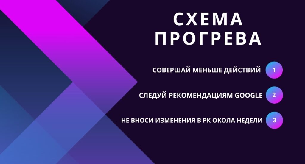 Схема прогрева