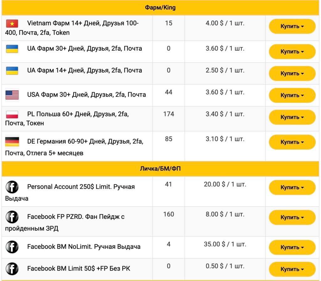 Пример аккаунтов в AB SHOP