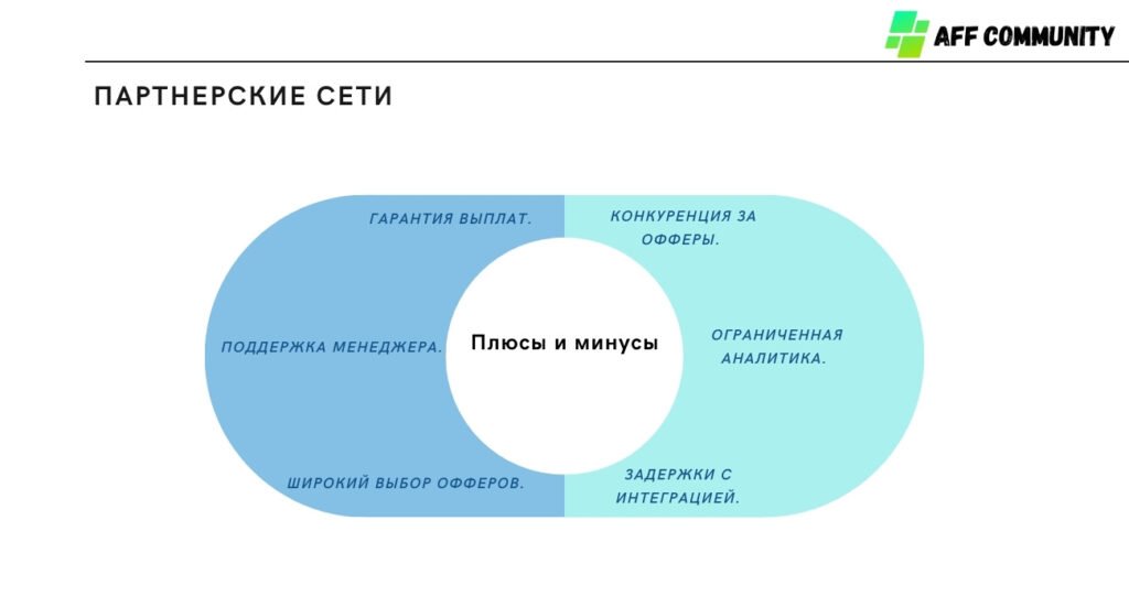 Партнерские сети плюсы и минусы