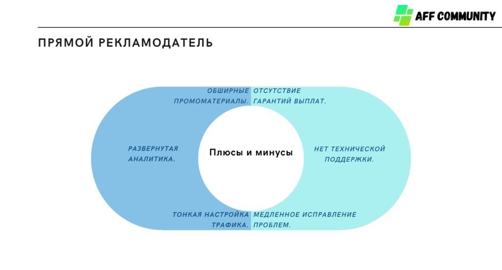 Прямой рекламодатель плюсы и минусы