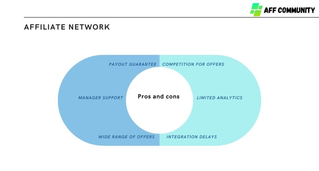 Pros and cons of an affiliate network