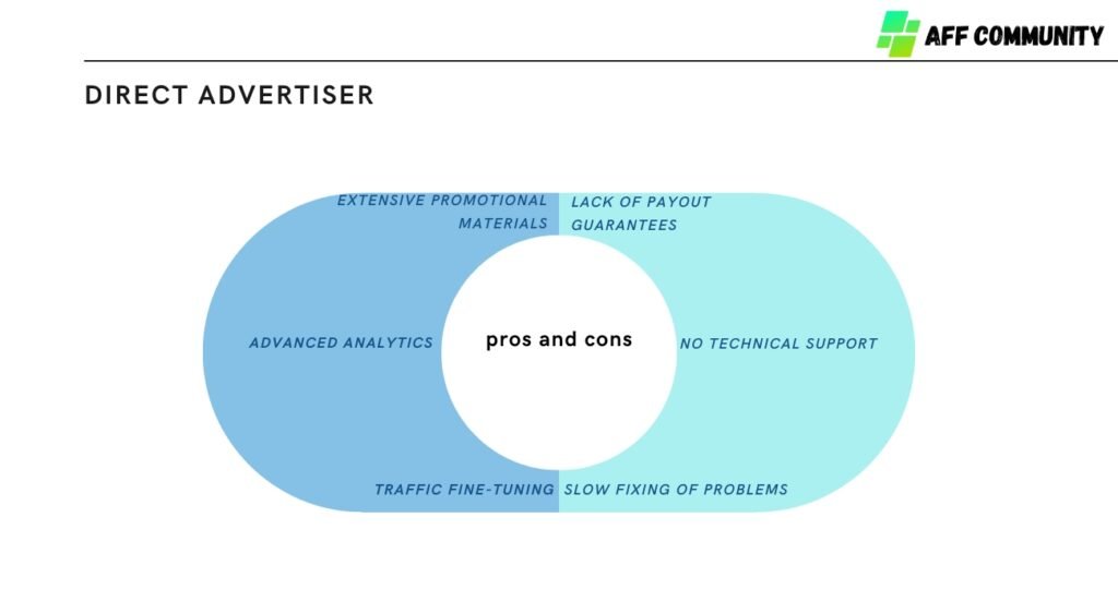 Direct advertiser: pros and cons