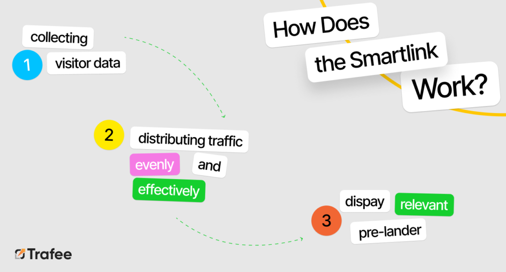 Как работает смартлинк