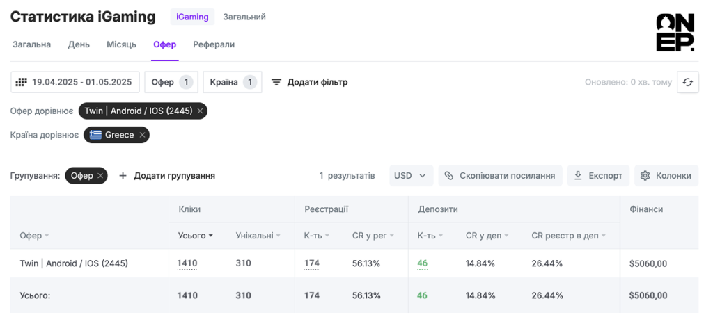 Статистика Греция