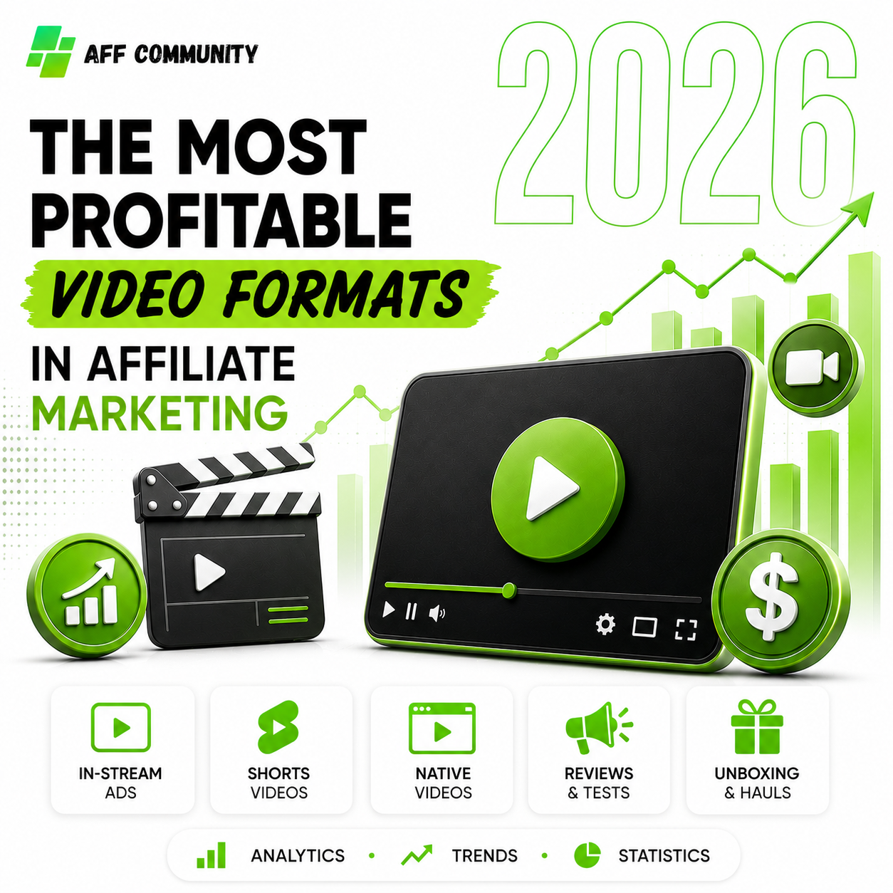 The most profitable video formats in affiliate marketing img