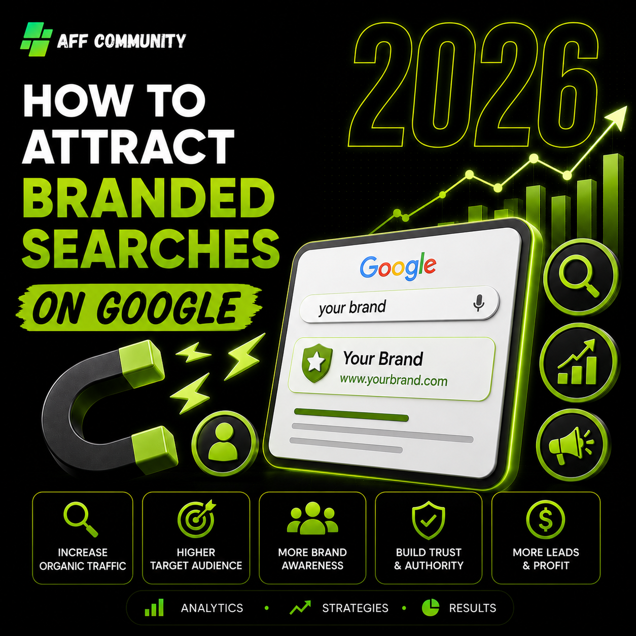 How to attract branded searches on Google img