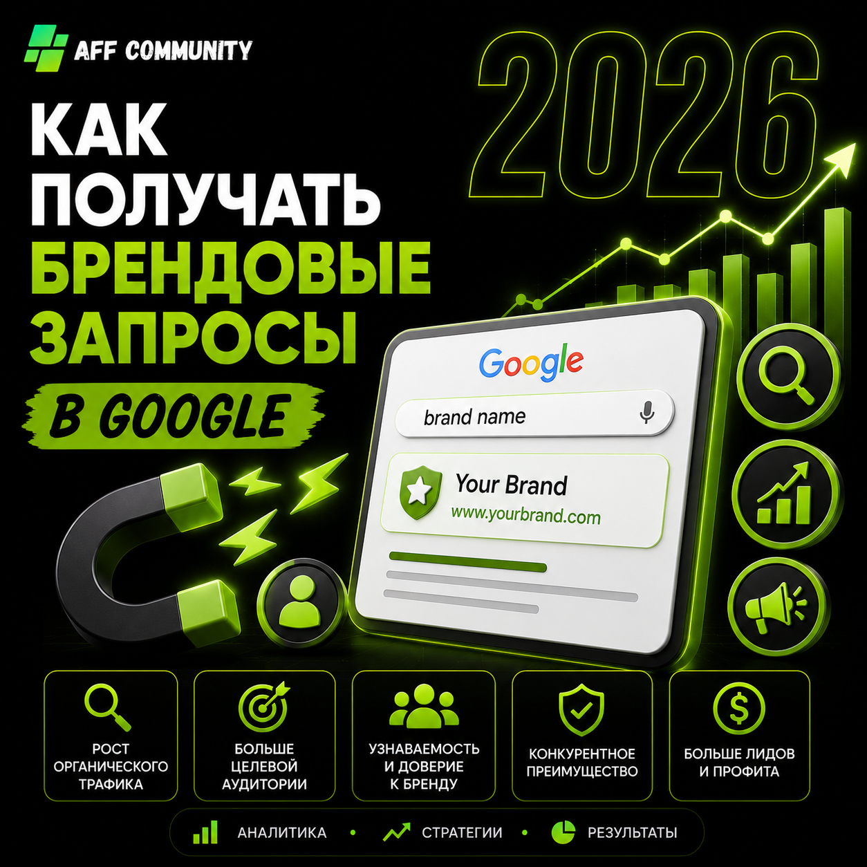 Как получать брендовые запросы в Google img