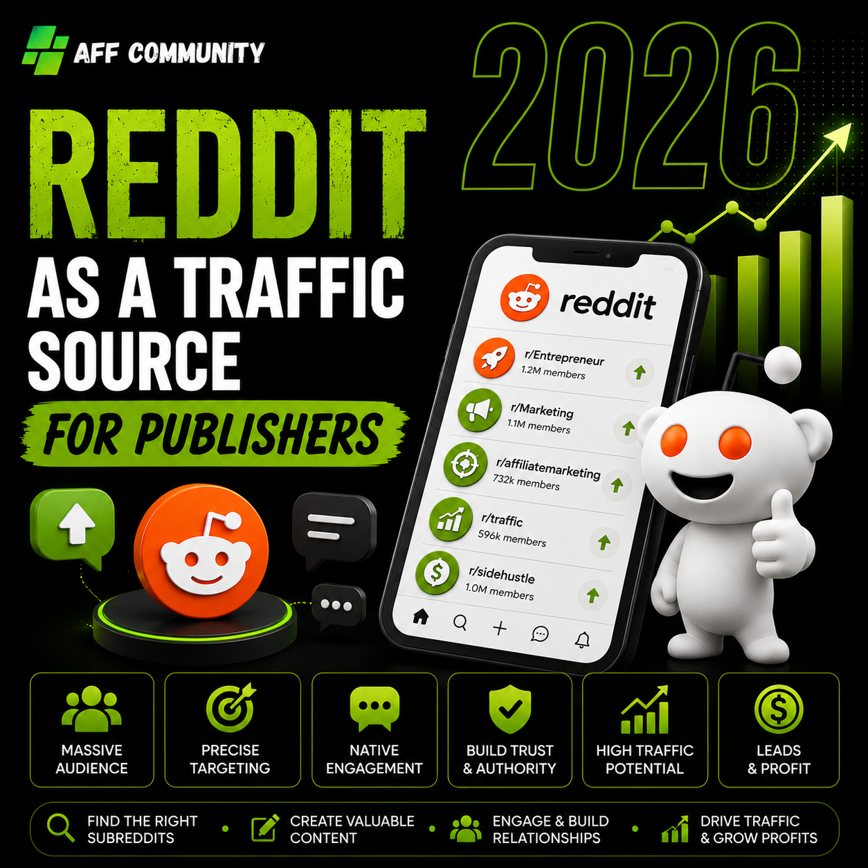 Reddit as a traffic source for publishers img