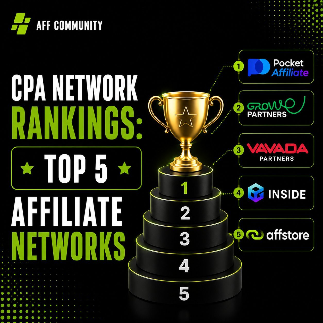 CPA Network Rankings: Top 5 Affiliate Networks img