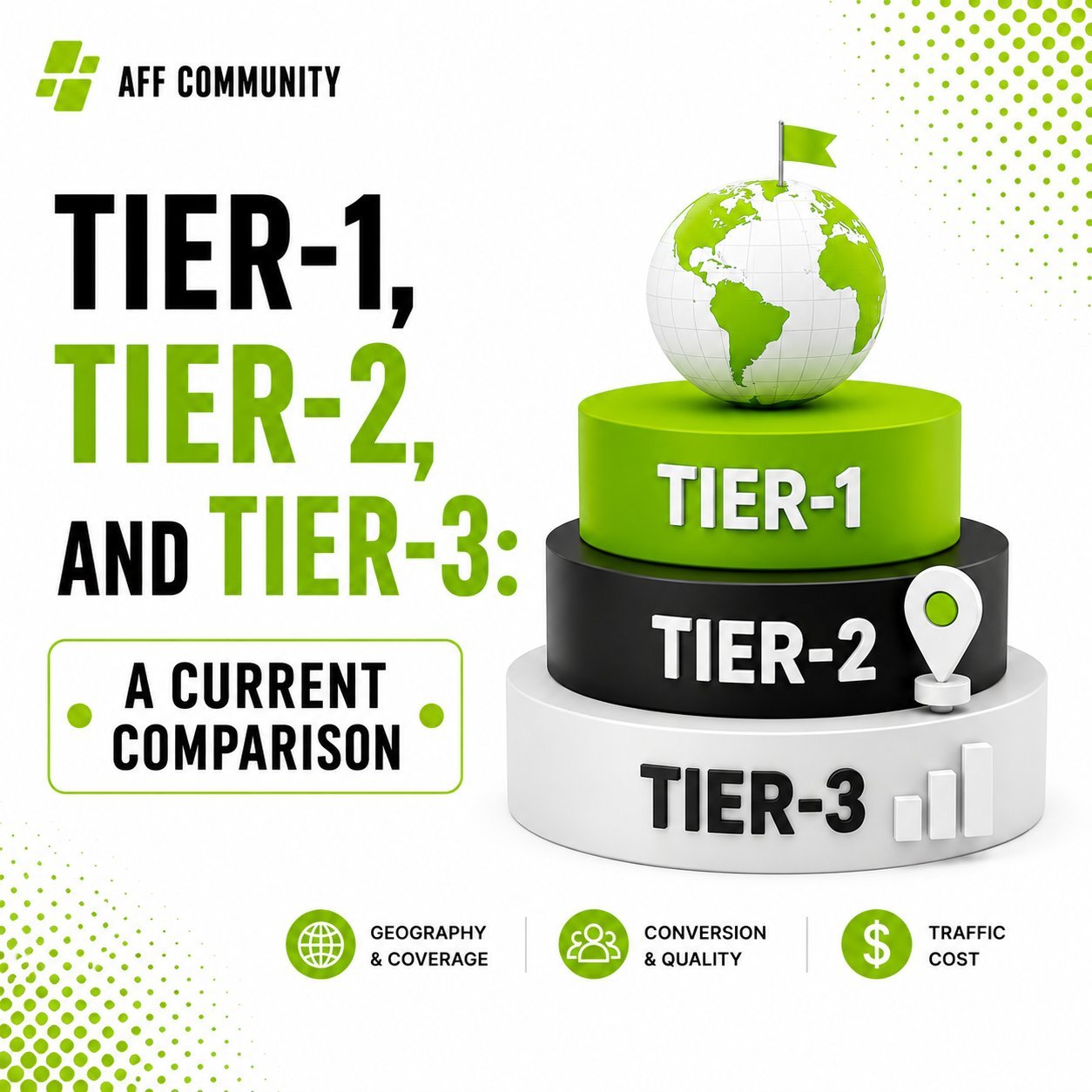 Tier-1, Tier-2, and Tier-3: A Current Comparison img