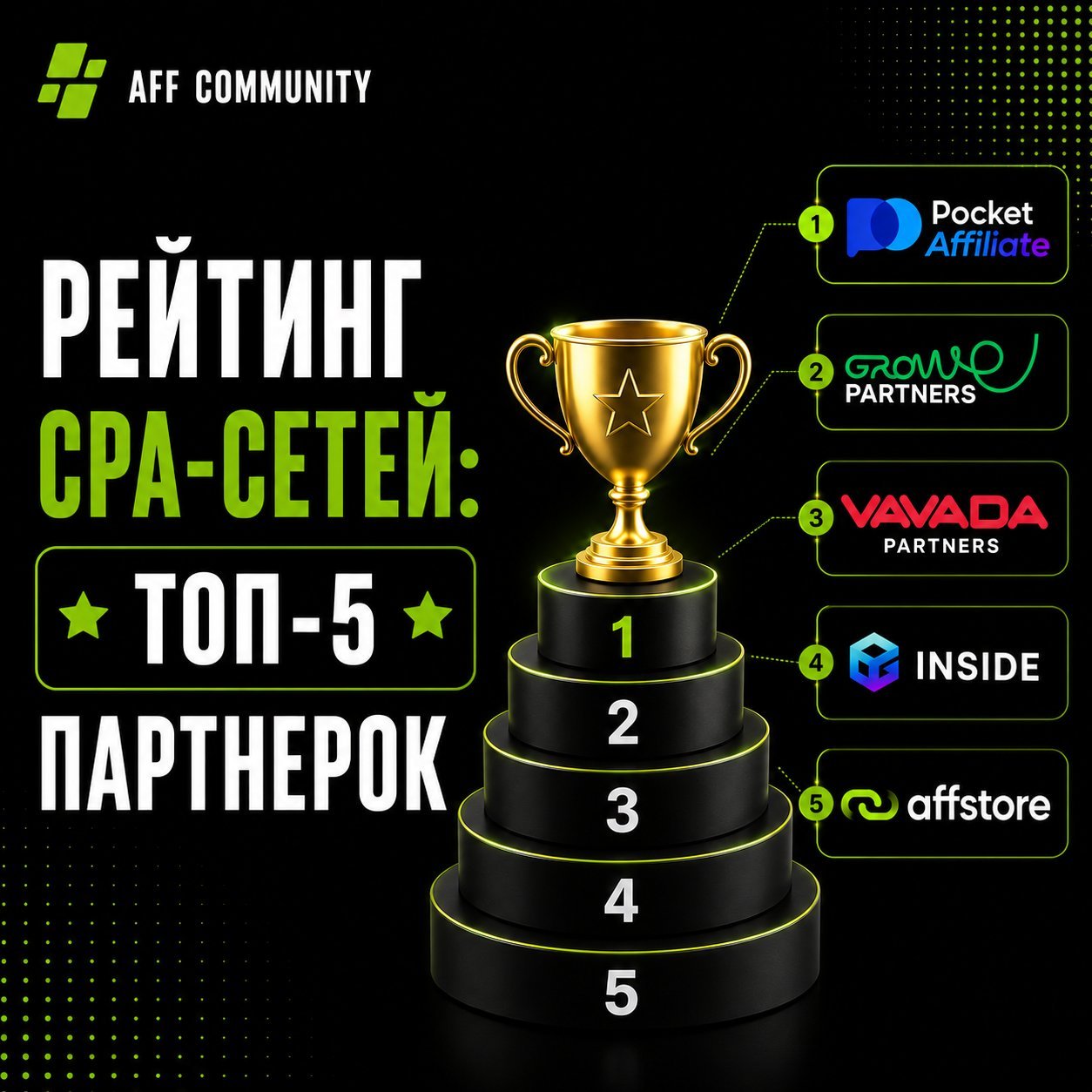 Рейтинг CPA-сетей: топ-5 партнерок img