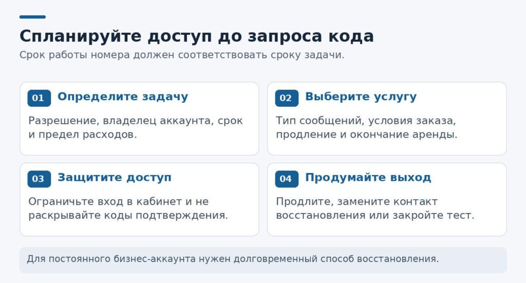Рисунок 1. Четыре решения до использования номера для разрешённой задачи подтверждения.