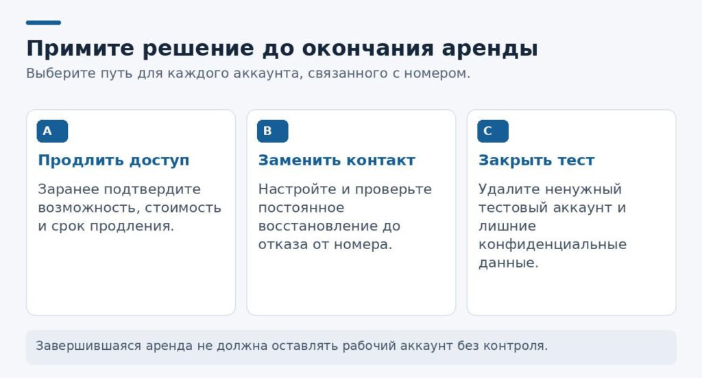 Рисунок 3. До окончания доступа выберите понятный путь: продление, замена данных восстановления или закрытие тестового аккаунта.